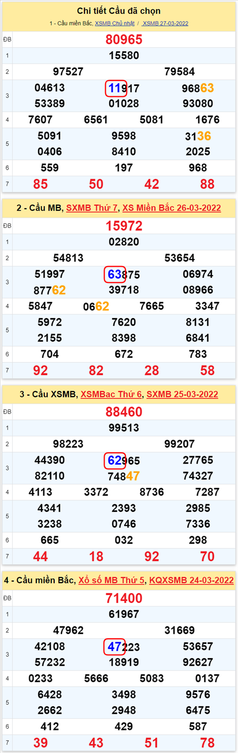 Lo kep XSMB 28032022 - Phan tich lo kep Mien Bac ngay 2803 Thu 2 hinh anh 2