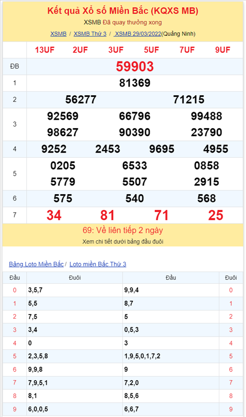 Binh luan KQXSMB 29032022 dac biet da chuyen qua ve xiu hinh anh 2