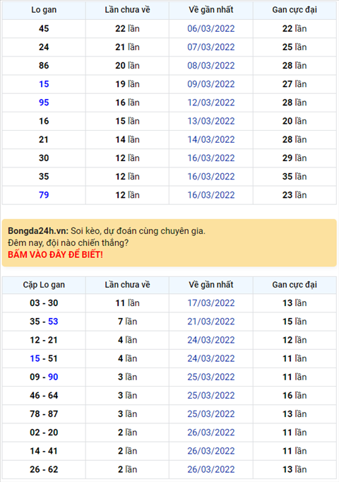 Binh luan KQXSMB 29032022 dac biet da chuyen qua ve xiu hinh anh