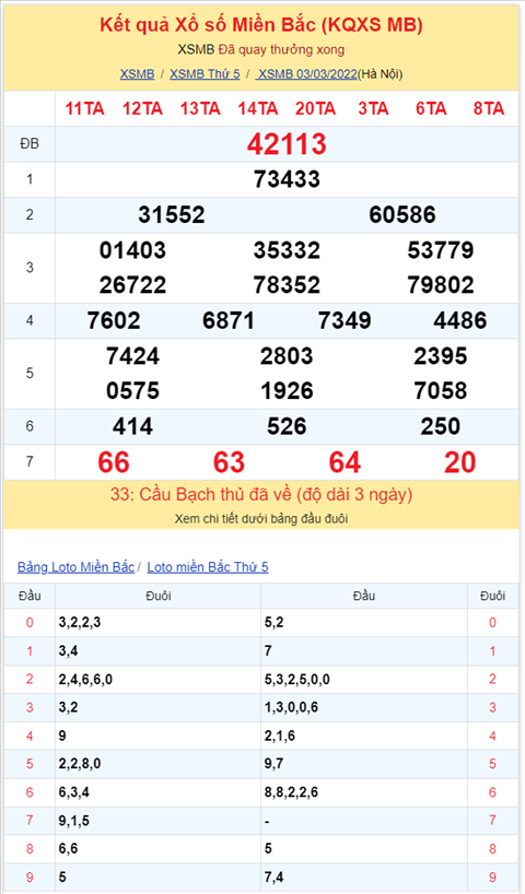 Binh luan KQXSMB 03032022 dac biet da chuyen qua ve xiu hinh anh 2