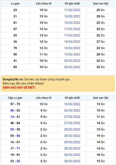 Binh luan KQXSMB 03032022 dac biet da chuyen qua ve xiu hinh anh