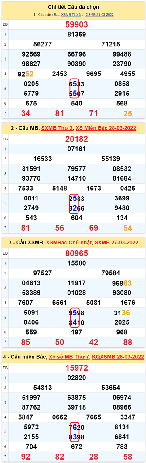 Lo kep XSMB 30032022 - Phan tich lo kep Mien Bac ngay 3003 Thu 4 hinh anh 2