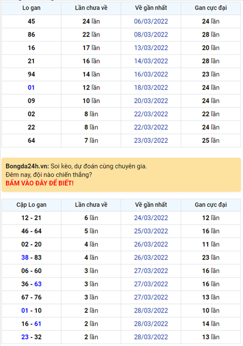 Binh luan KQXSMB 31032022 tiep tuc co 30 ve toi 3 lan hinh anh