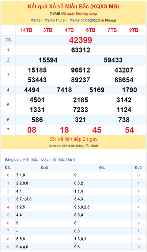 Binh luan KQXSMB 04032022 dac biet ve kep 99 hinh anh 2