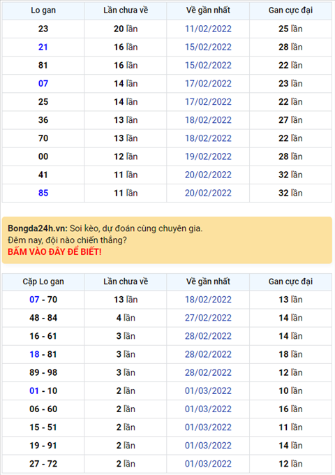 Binh luan KQXSMB 04032022 dac biet ve kep 99 hinh anh