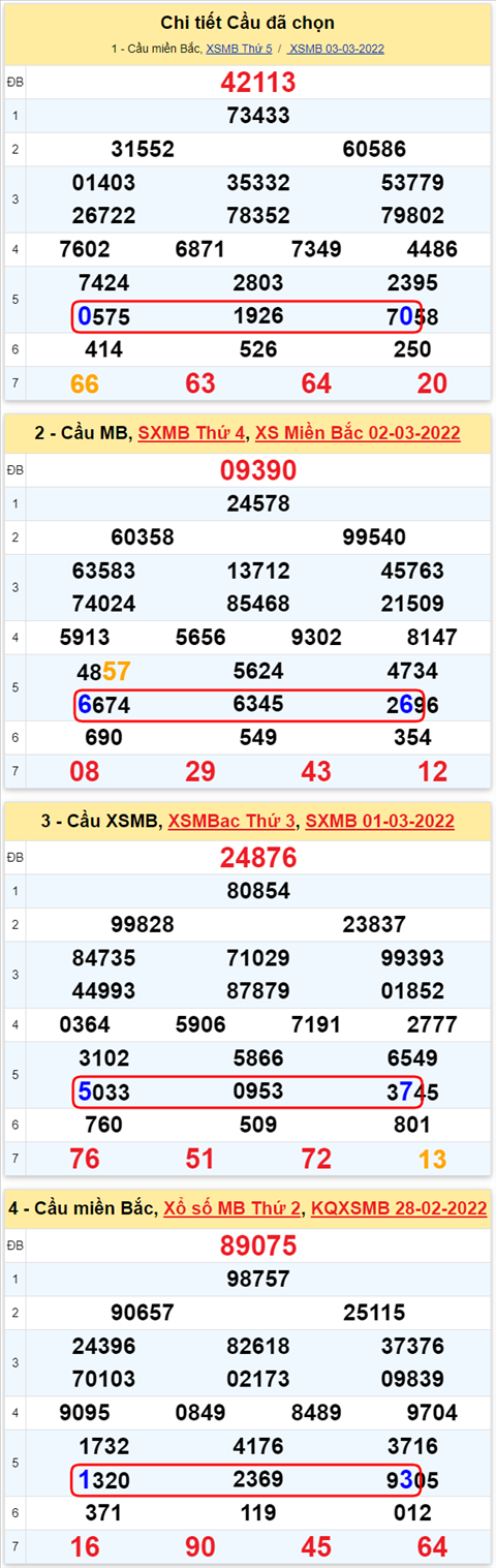 Lo kep XSMB 04032022 - Phan tich lo kep Mien Bac ngay 0403 Thu 6 hinh anh 2