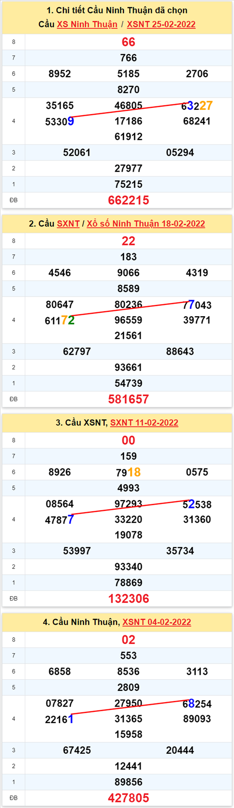 Thống kê XSMT 04032022 - Phân tích Xổ số Miền Trung 04-03 Thứ 6 hình ảnh 2 Thong ke XSMT 04032022 - Phan tich Xo so Mien Trung 04-03 Thu 6 hinh anh 2