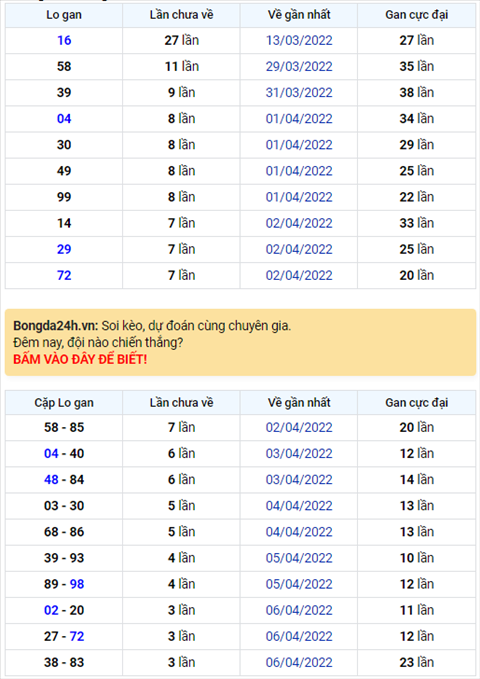 Binh luan KQXSMB 10042022 dac biet bet dau 9 hinh anh