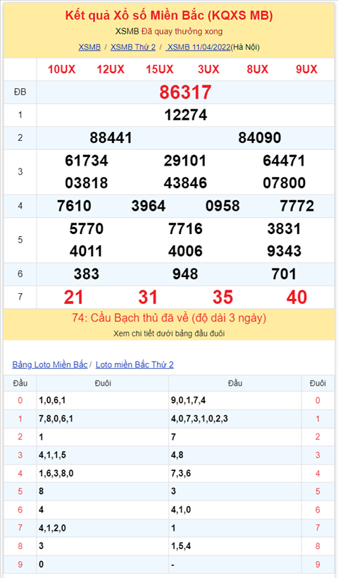 Binh luan KQXSMB 11042022 dac biet chuyen qua ve xiu hinh anh 2