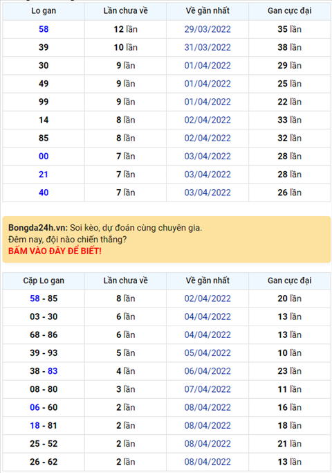 Binh luan KQXSMB 11042022 dac biet chuyen qua ve xiu hinh anh