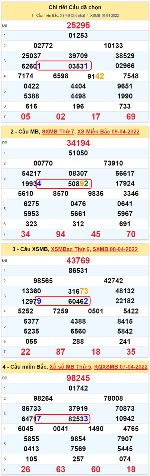 Lo kep XSMB 11042022 - Phan tich lo kep Mien Bac ngay 1104 Thu 2 hinh anh 2