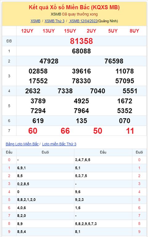 Binh luan KQXSMB 12042022 dac biet da chuyen qua ve tai hinh anh 2