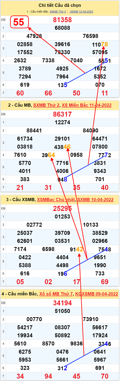 Lô kép XSMB 13042022 - Phân tích lô kép Miền Bắc ngày 1304 Thứ 4 hình ảnh 2 Lo kep XSMB 13042022 - Phan tich lo kep Mien Bac ngay 1304 Thu 4 hinh anh 2