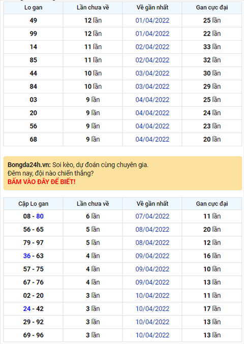 Binh luan KQXSMB 14042022 dac biet ve mat dien hinh anh