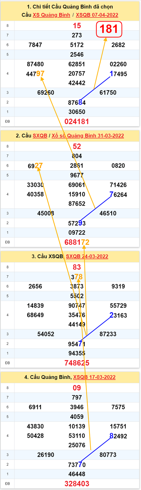 Thống kê XSMT 14042022 - Phân tích Xổ số Miền Trung 14-04 Thứ 5 hình ảnh 2 Thong ke XSMT 14042022 - Phan tich Xo so Mien Trung 14-04 Thu 5 hinh anh 2