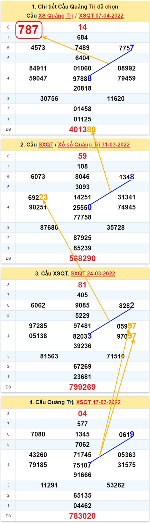 Thống kê XSMT 14042022 - Phân tích Xổ số Miền Trung 14-04 Thứ 5 hình ảnh 3 Thong ke XSMT 14042022 - Phan tich Xo so Mien Trung 14-04 Thu 5 hinh anh 3