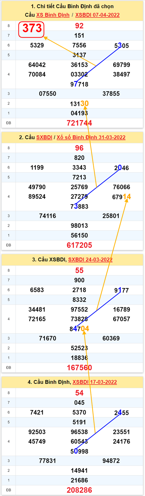 Thống kê XSMT 14042022 - Phân tích Xổ số Miền Trung 14-04 Thứ 5 hình ảnh Thong ke XSMT 14042022 - Phan tich Xo so Mien Trung 14-04 Thu 5 hinh anh