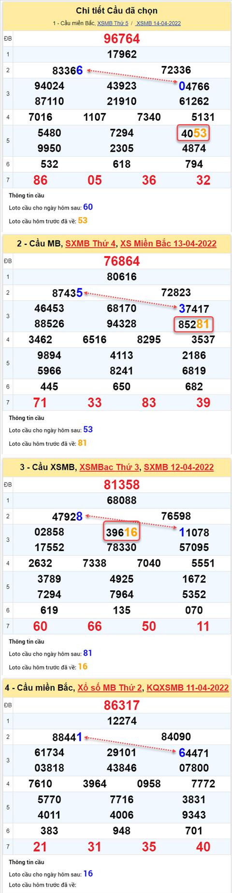 Phân tích XSMB 154 thứ 6 - Tham khảo XSMB thứ 6 ngày 154 hình ảnh 2 Phan tich XSMB 154 thu 6 - Tham khao XSMB thu 6 ngay 154 hinh anh 2