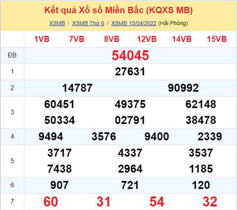 Phan tich XSMB 164 thu 7 - Tham khao XSMB thu 7 ngay 164 hinh anh
