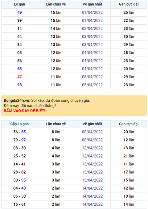 Binh luan KQXSMB 17042022 dac biet da chuyen qua ve xiu hinh anh