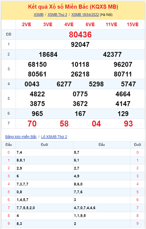 Binh luan KQXSMB 18042022 hom nay co 47 ve toi 3 lan hinh anh 2