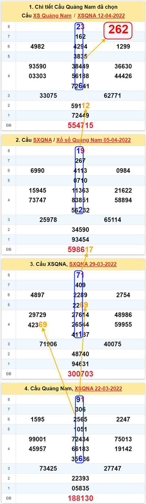Thống kê XSMT 19042022 - Phân tích xổ số Miền Trung 19-04-2022 Thứ 3 hình ảnh 2 Thong ke XSMT 19042022 - Phan tich xo so Mien Trung 19-04-2022 Thu 3 hinh anh 2