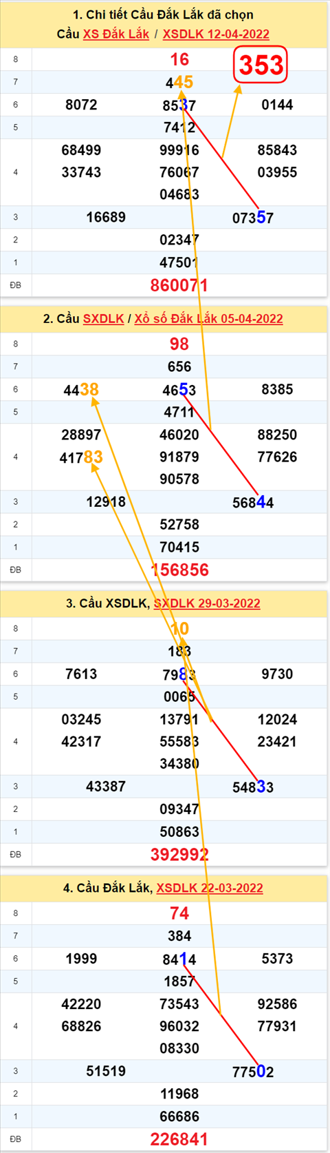Thống kê XSMT 19042022 - Phân tích xổ số Miền Trung 19-04-2022 Thứ 3 hình ảnh Thong ke XSMT 19042022 - Phan tich xo so Mien Trung 19-04-2022 Thu 3 hinh anh