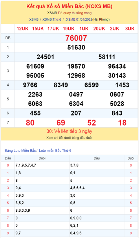 Bình luận KQXSMB 02042022 ba ngày liên tiếp có cặp số về 3 lần, hôm nay là 72 hình ảnh 2 Binh luan KQXSMB 02042022 ba ngay lien tiep co cap so ve 3 lan, hom nay la 72 hinh anh 2