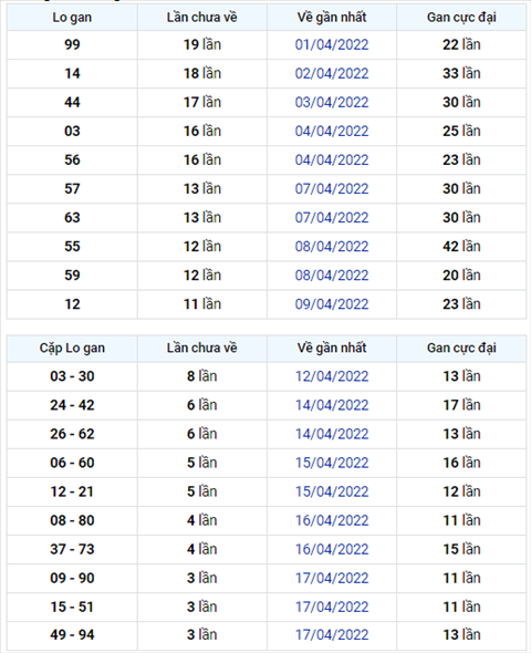 Binh luan KQXSMB 20042022 dau 9 tiep tuc khong ve hinh anh