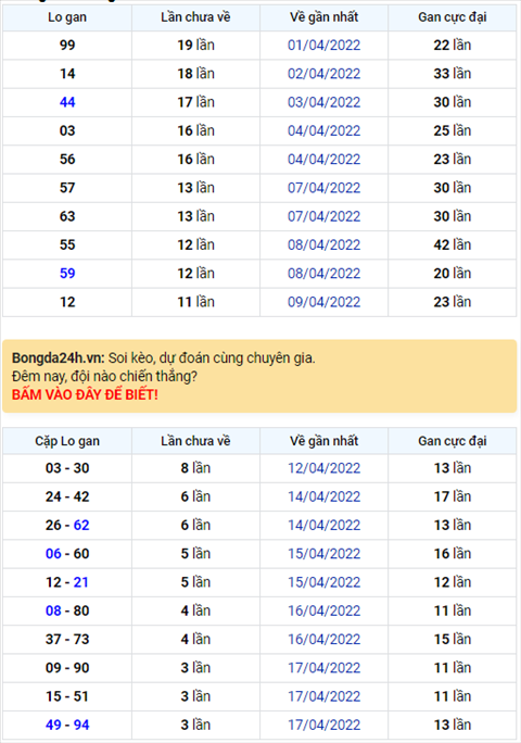Binh luan KQXSMB 21042022 da ba ngay dac biet ve xiu hinh anh