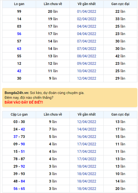 Binh luan KQXSMB 22042022 co 63 ve toi 4 lan hinh anh