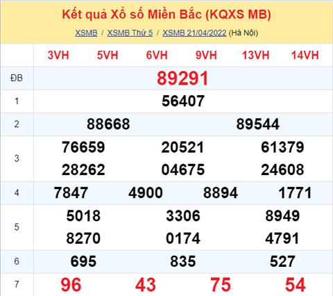 Phan tich XSMB 224 thu 6 - Tham khao XSMB thu 6 ngay 224 hinh anh