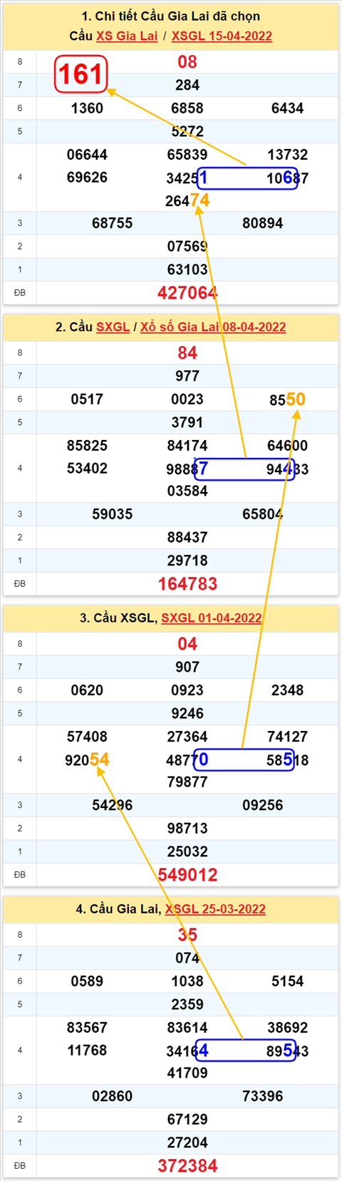 Thống kê XSMT 22042022 - Phân tích Xổ số Miền Trung 22-04 Thứ 6 hình ảnh Thong ke XSMT 22042022 - Phan tich Xo so Mien Trung 22-04 Thu 6 hinh anh
