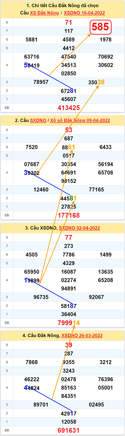 Thống kê XSMT 23042022 - Phân tích Xổ số Miền Trung 23-04 Thứ 7 hình ảnh 2 Thong ke XSMT 23042022 - Phan tich Xo so Mien Trung 23-04 Thu 7 hinh anh 2