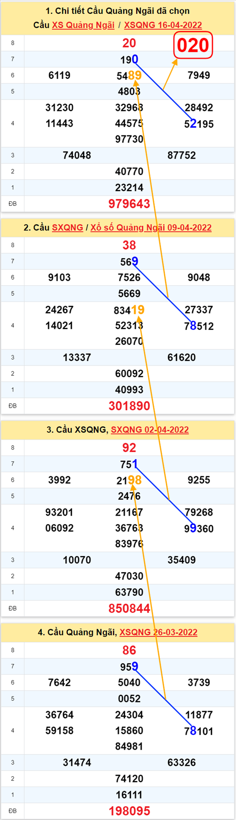 Thống kê XSMT 23042022 - Phân tích Xổ số Miền Trung 23-04 Thứ 7 hình ảnh Thong ke XSMT 23042022 - Phan tich Xo so Mien Trung 23-04 Thu 7 hinh anh