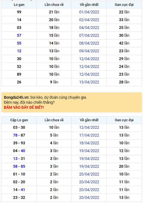 Binh luan KQXSMB 23042022 van con co 18 ve toi 3 lan hinh anh