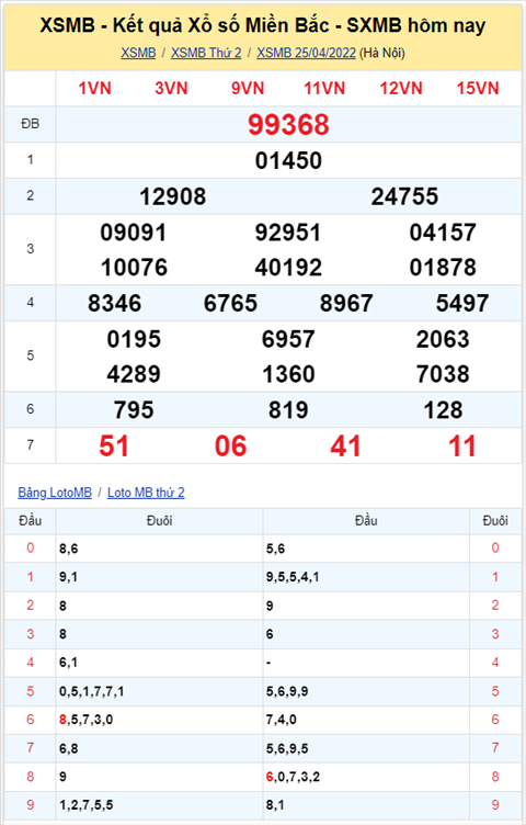 Binh luan KQXSMB 25042022 dac biet van ve tai hinh anh 2