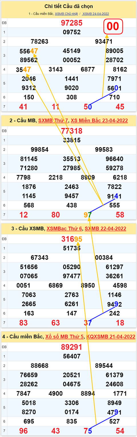Lo kep XSMB 25042022 - Phan tich lo kep Mien Bac ngay 2504 Thu 2 hinh anh 2