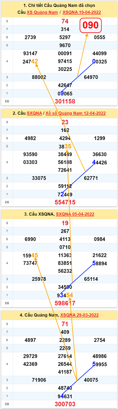 Thống kê XSMT 26042022 - Phân tích xổ số Miền Trung 26-04-2022 Thứ 3 hình ảnh 2 Thong ke XSMT 26042022 - Phan tich xo so Mien Trung 26-04-2022 Thu 3 hinh anh 2