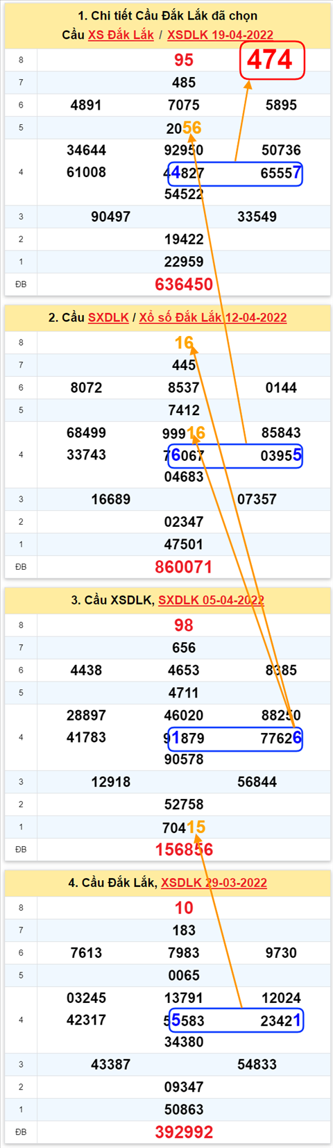 Thống kê XSMT 26042022 - Phân tích xổ số Miền Trung 26-04-2022 Thứ 3 hình ảnh Thong ke XSMT 26042022 - Phan tich xo so Mien Trung 26-04-2022 Thu 3 hinh anh