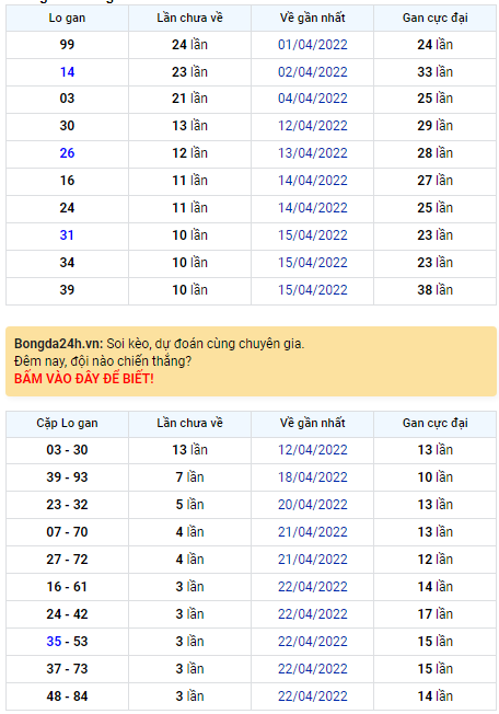 Binh luan KQXSMB 26042022 dac biet da chuyen qua ve xiu hinh anh
