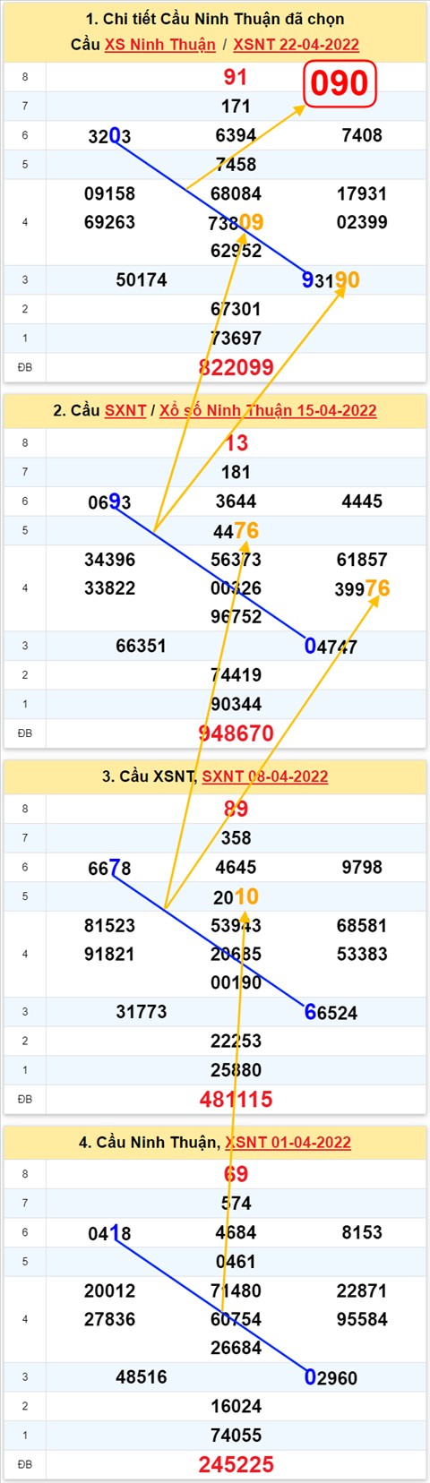 Thống kê XSMT 29042022 - Phân tích Xổ số Miền Trung 29-04 Thứ 6 hình ảnh 2 Thong ke XSMT 29042022 - Phan tich Xo so Mien Trung 29-04 Thu 6 hinh anh 2