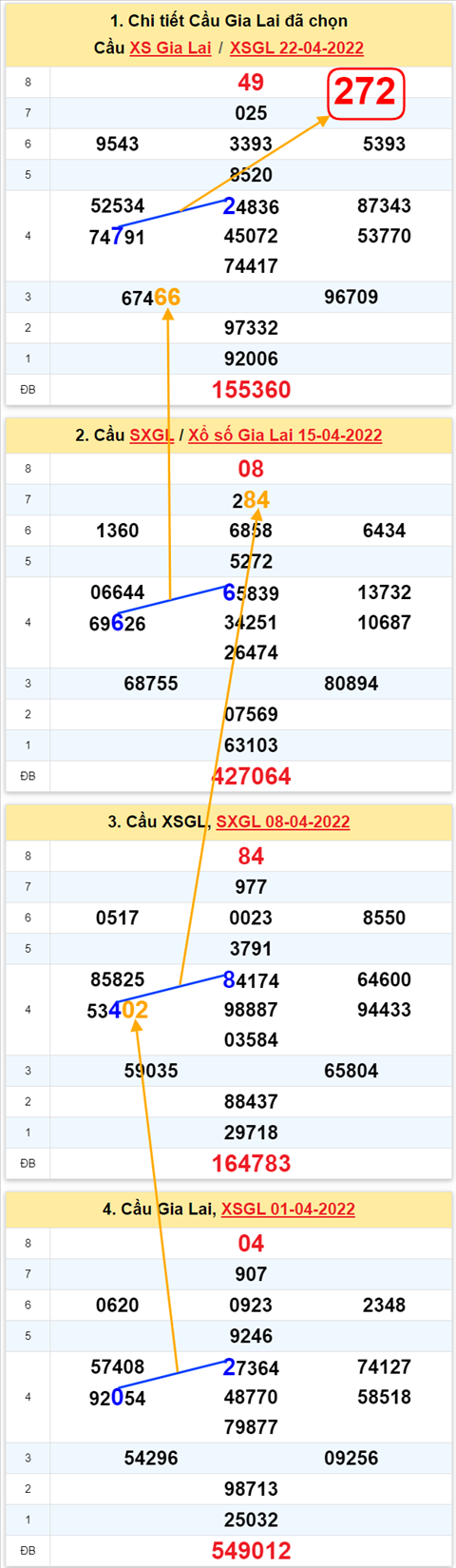 Thống kê XSMT 29042022 - Phân tích Xổ số Miền Trung 29-04 Thứ 6 hình ảnh Thong ke XSMT 29042022 - Phan tich Xo so Mien Trung 29-04 Thu 6 hinh anh