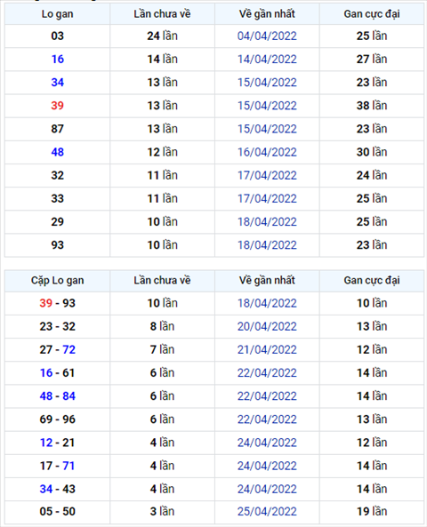 Binh luan KQXSMB 29042022 dac biet ve xiu thong 2 ngay hinh anh