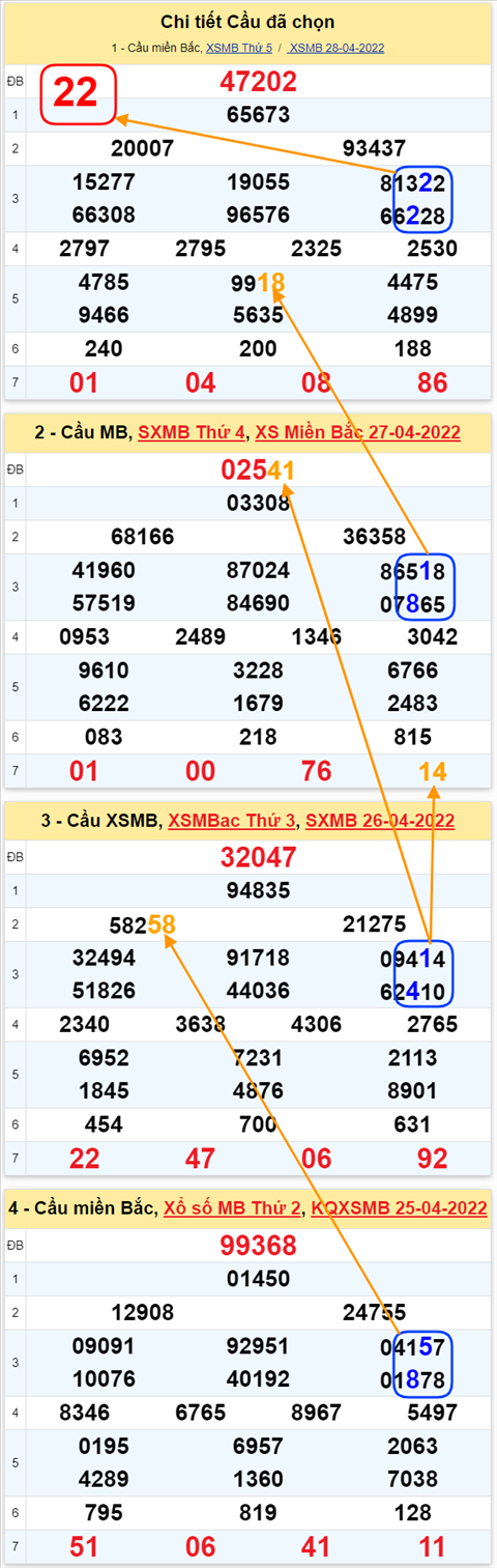 Lô kép XSMB 29042022 - Phân tích lô kép Miền Bắc ngày 2904 Thứ 6 hình ảnh 2 Lo kep XSMB 29042022 - Phan tich lo kep Mien Bac ngay 2904 Thu 6 hinh anh 2