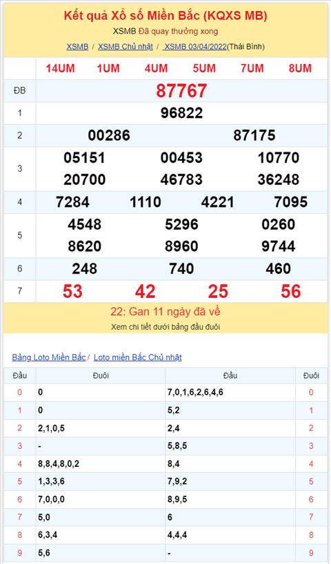 Binh luan KQXSMB 03042022 co toi 2 cap so la 48 va 60 ve 3 lan hinh anh 2