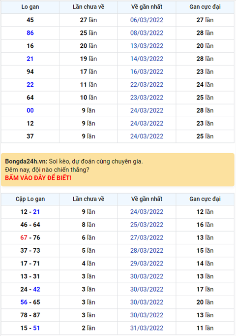 Binh luan KQXSMB 03042022 co toi 2 cap so la 48 va 60 ve 3 lan hinh anh