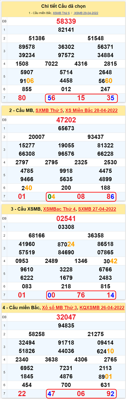 Lô kép XSMB 30042022 - Phân tích lô kép Miền Bắc ngày 3004 Thứ 7 hình ảnh 3 Lo kep XSMB 30042022 - Phan tich lo kep Mien Bac ngay 3004 Thu 7 hinh anh 3