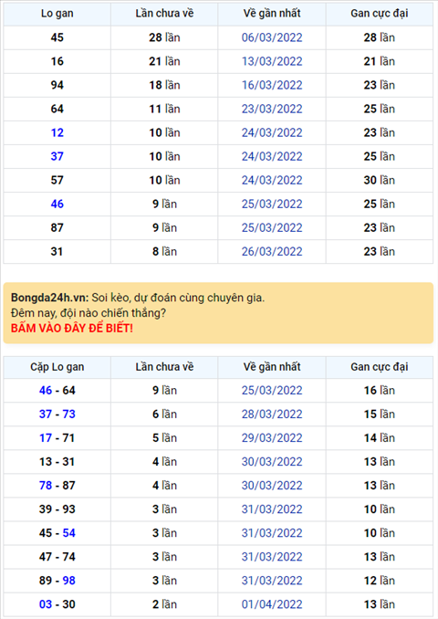 Binh luan KQXSMB 04042022 dac biet da chuyen qua ve xiu hinh anh