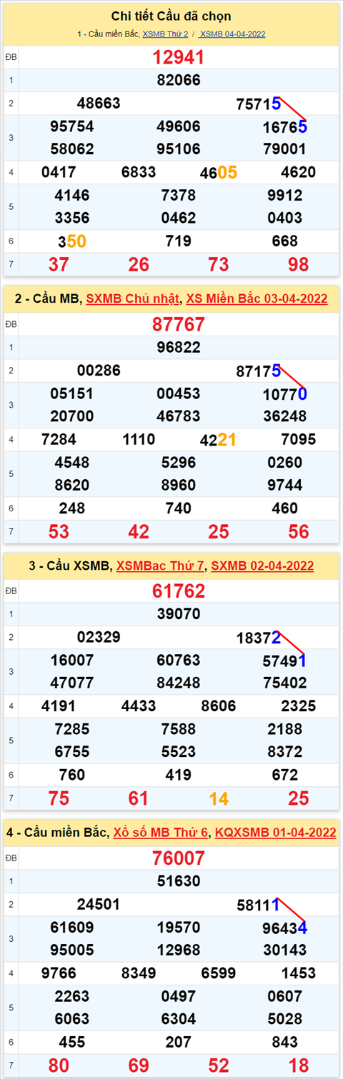 Lo kep XSMB 05042022 - Phan tich lo kep Mien Bac ngay 0504 Thu 3 hinh anh 3